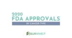 SURVIVEiT 2020 FDA Approvals By Cancer Type