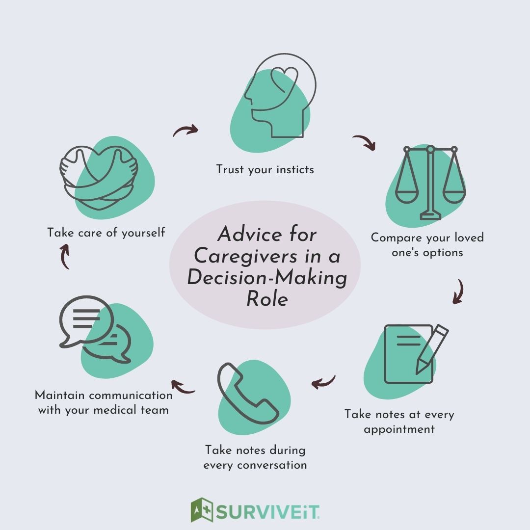 SURVIVEiT Advice for Caregivers in a Decision-Making Role