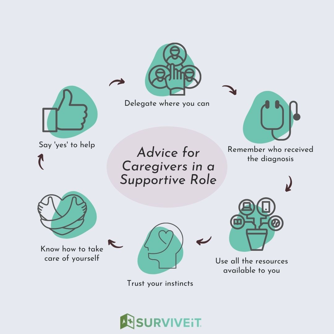 SURVIVEiT Advice for Caregivers in a Supportive Role