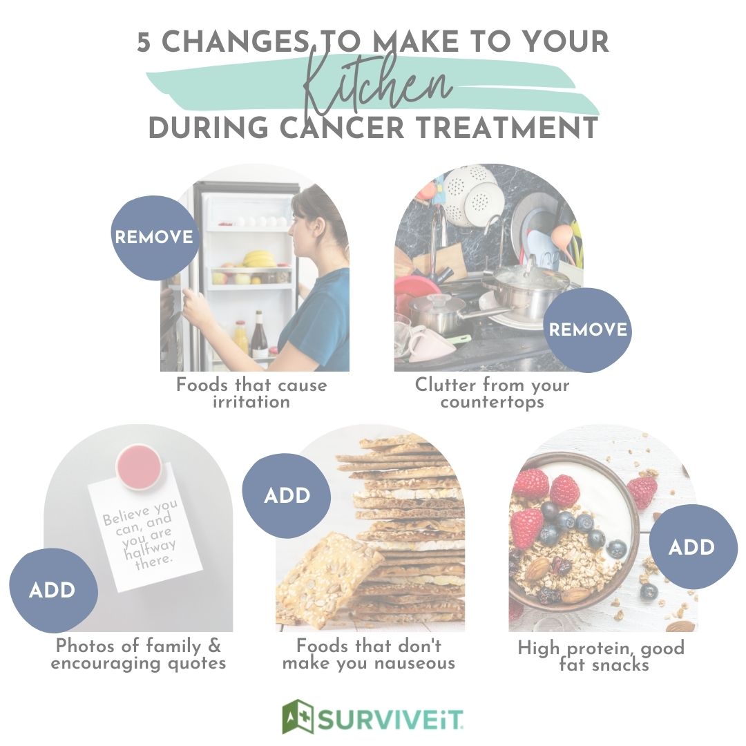 5 Changes To Make To Your Kitchen During Cancer Treatment SURVIVEiT Infographic