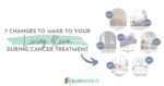 SURVIVEiT 7 Changes To Make To Your Living Room During Cancer Treatment Infographic (1)